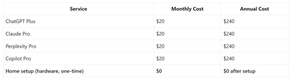 AI cost charts