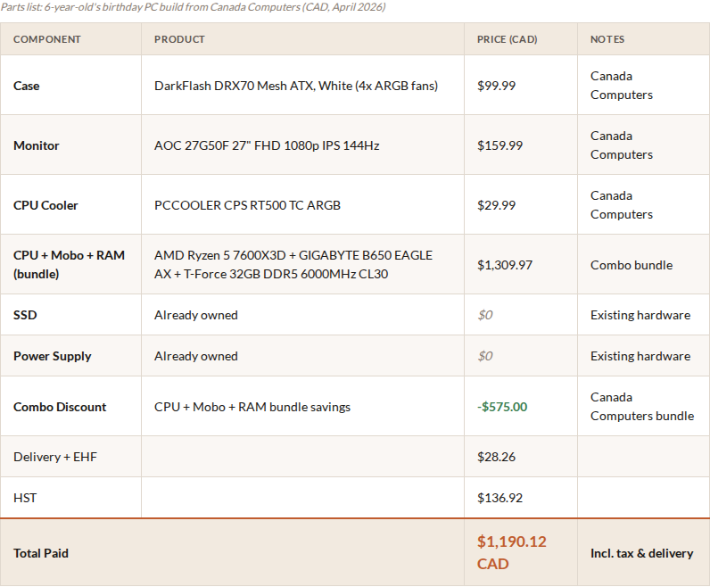 first computer for child birthday build parts list from Canada Computers with combo deal savings