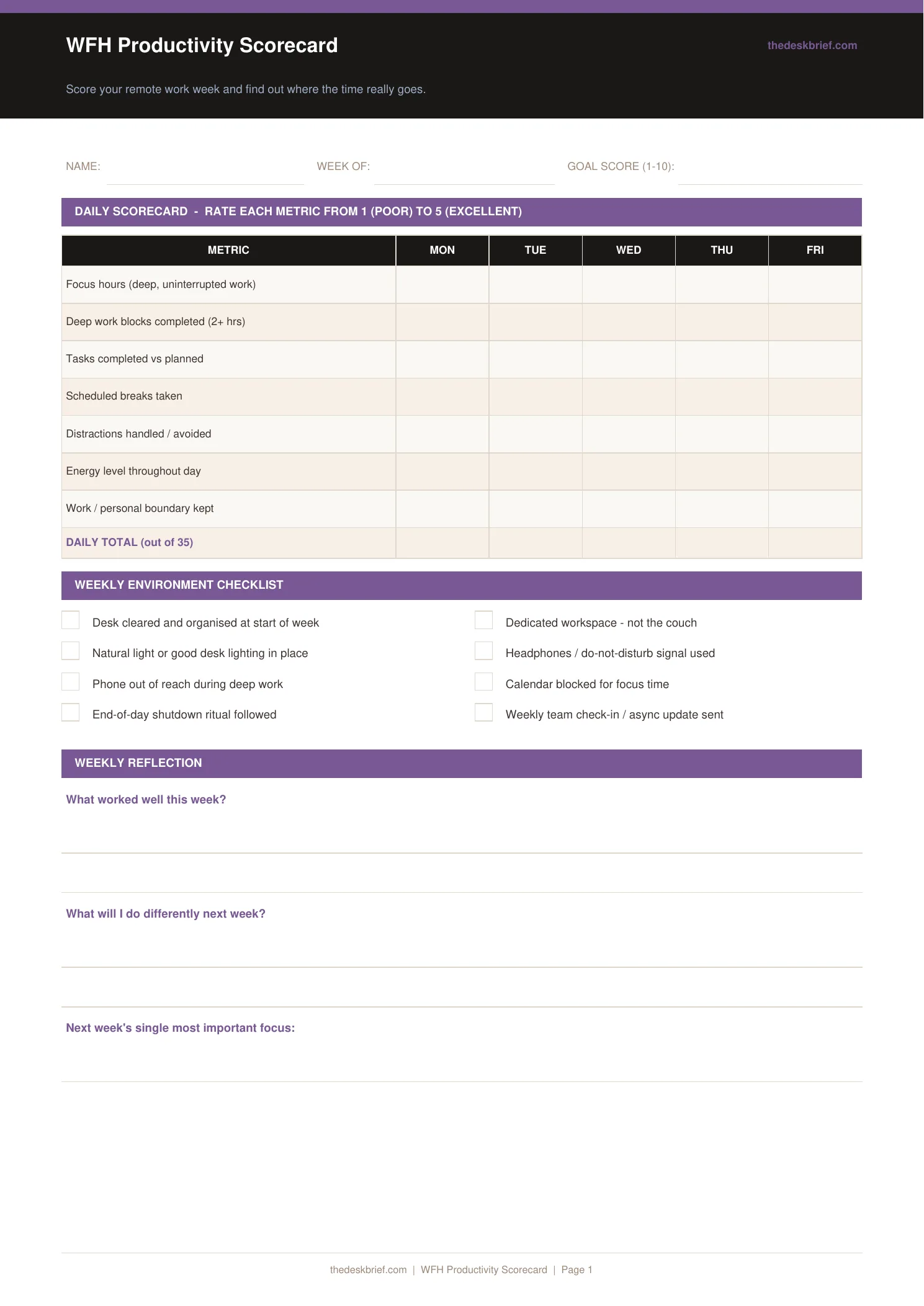 Free WFH Productivity Scorecard (Printable PDF)