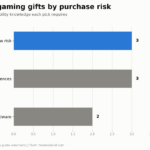 gifts for PC gamers Canada 2026 picks grouped for Canadian shoppers