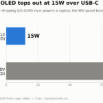 MSI 271UPJW12 USB-C power delivery chart comparing 15W against the ASUS ProArt PA279CDV 96W