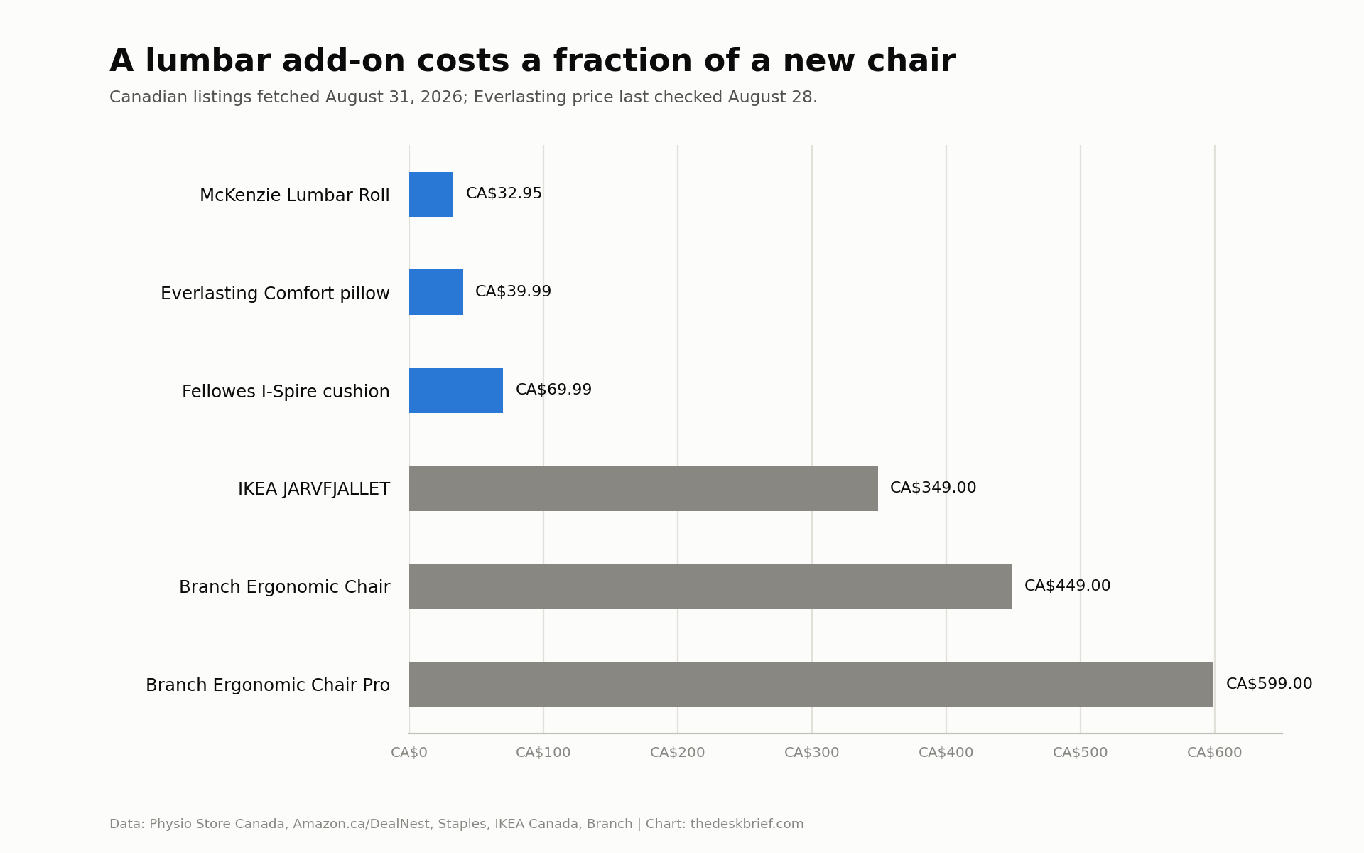 Office chair lumbar support accessory and adjustable chair prices in Canada