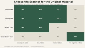 Best photo scanner comparison by original material type